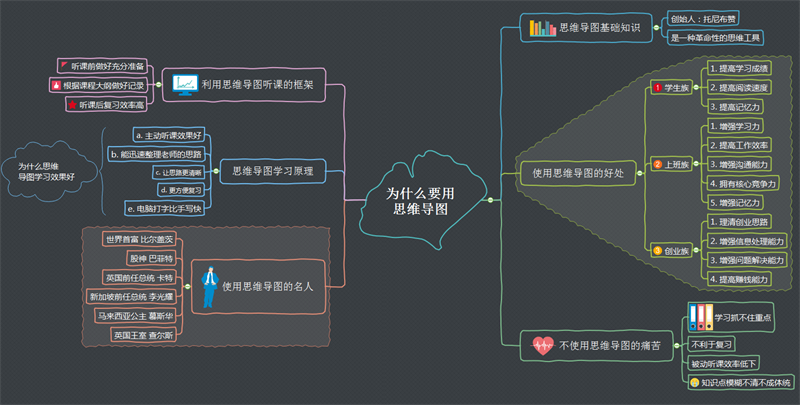 为什么用思维导图